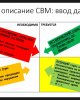 Орман секторына арналған CBM-CF3 көміртегі бюджетінің моделін жасау