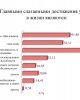 Жастардың рухани-адамгершілік құндылықтарын, патриотизмін анықтау бойынша сауалнама жүргізілді