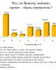 Жастардың рухани-адамгершілік құндылықтарын, патриотизмін анықтау бойынша сауалнама жүргізілді