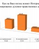 Жастардың рухани-адамгершілік құндылықтарын, патриотизмін анықтау бойынша сауалнама жүргізілді