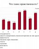 Жастардың рухани-адамгершілік құндылықтарын, патриотизмін анықтау бойынша сауалнама жүргізілді
