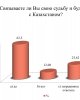 Жастардың рухани-адамгершілік құндылықтарын, патриотизмін анықтау бойынша сауалнама жүргізілді