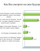 Жастардың рухани-адамгершілік құндылықтарын, патриотизмін анықтау бойынша сауалнама жүргізілді