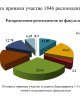 Жастардың рухани-адамгершілік құндылықтарын, патриотизмін анықтау бойынша сауалнама жүргізілді