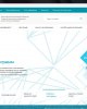 Университет сайтының редизайны