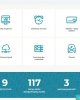 Қозыбаев университетінің сайты қазақстандық ЖОО арасында үздік 5-ке енді