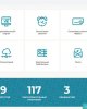 Қозыбаев университетінің сайты қазақстандық ЖОО арасында үздік 5-ке енді