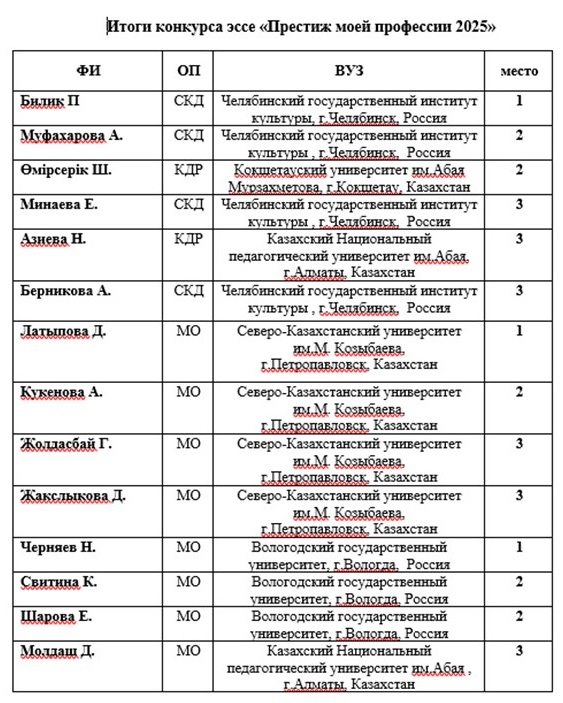 итоги конкурса