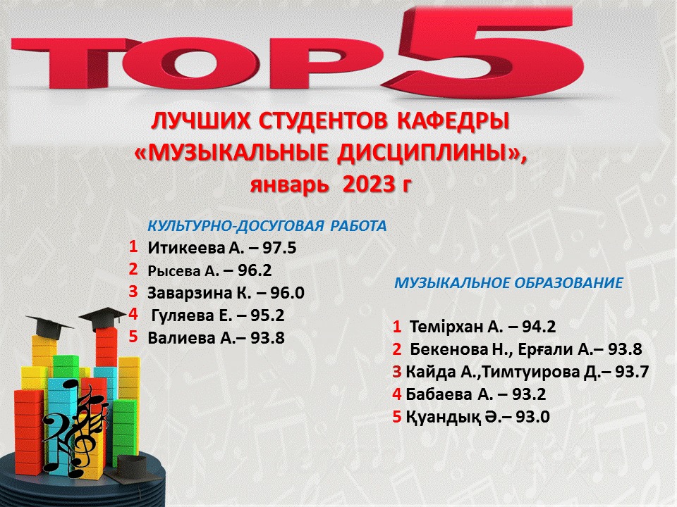 Рейтинг лучших студентов кафедры