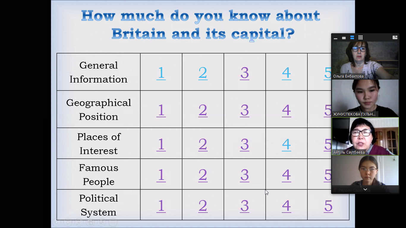 Страноведческая викторина «How much do you know about Britain and its capital” в рамках Недели Языков